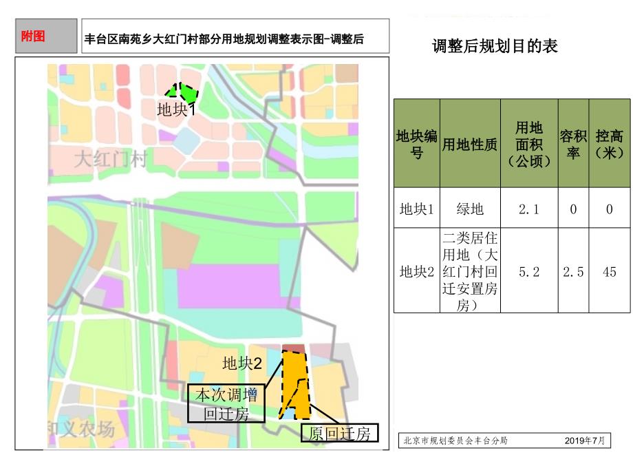 丰台区南苑乡大红门村部分用地规划调整示意图调整前ppt课件_第2页