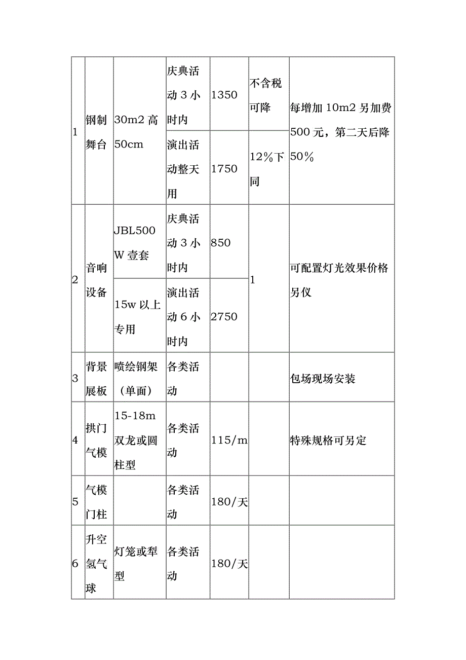 会议礼仪服务策划方案(doc 30)_第3页