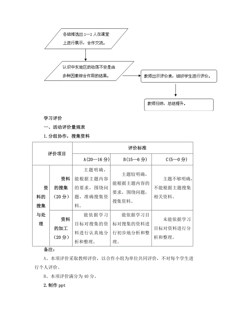 九年级历史《探究阿以之间矛盾冲突的起因》活动方案.doc_第3页