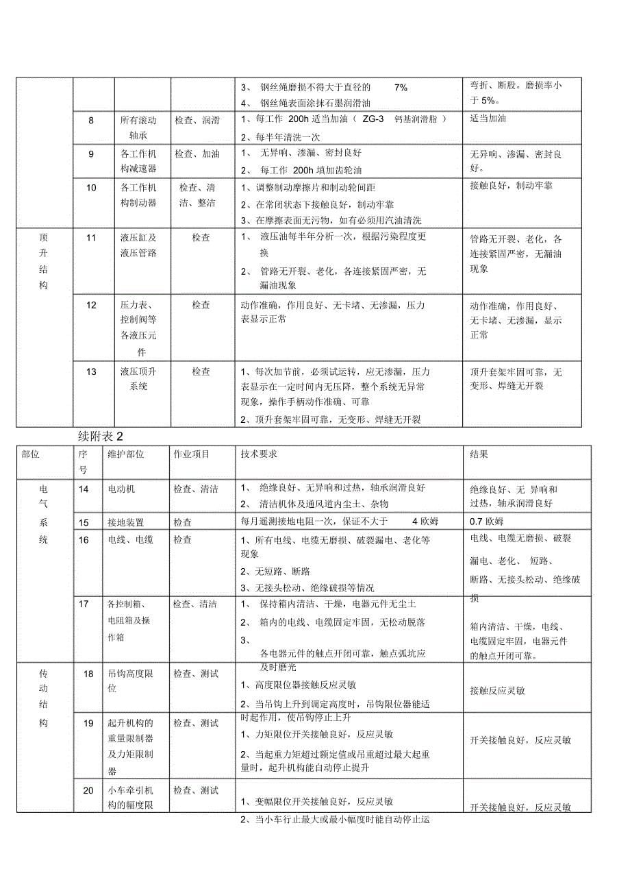 塔吊维修保养记录_第5页