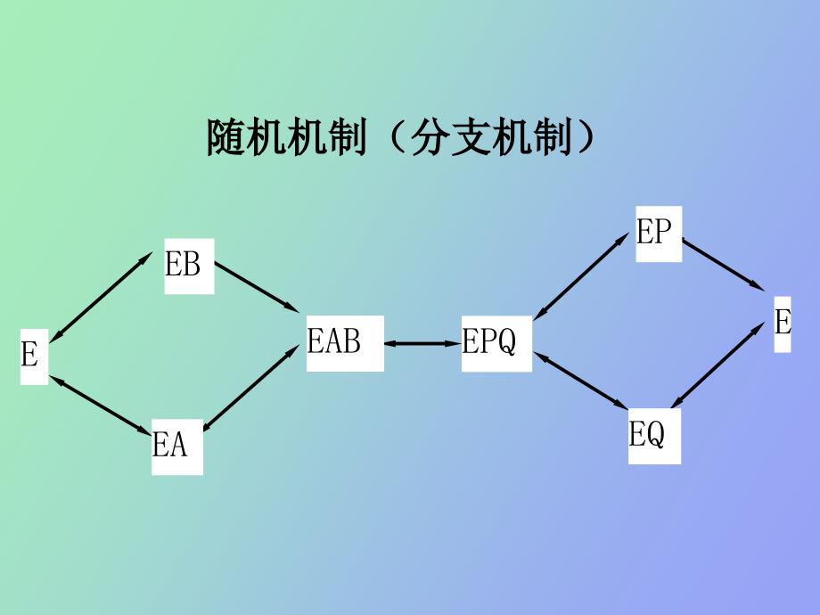 生化反应工程_第4页