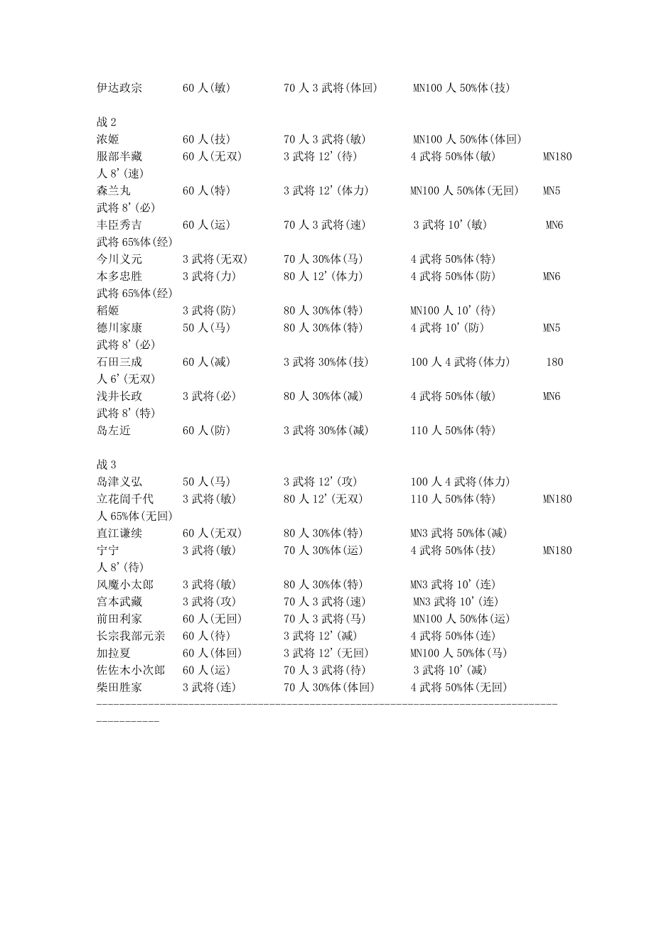 《无双大蛇Z》全人物特技习得表(两种排列方式).doc_第4页