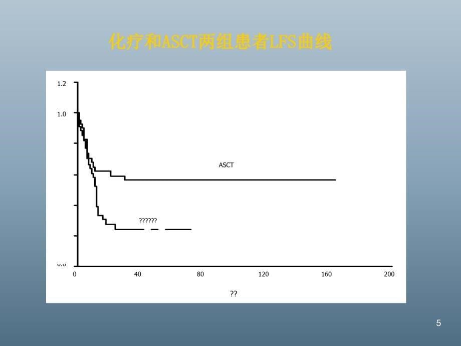 成人ALL缓解后ASCT和化疗比较_第5页