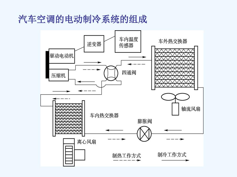 新能源汽车技术空调_第4页