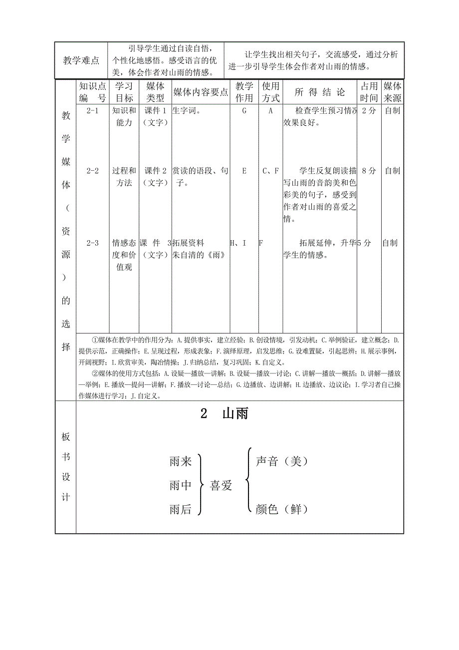 《山雨》课堂教学设计表.doc_第2页