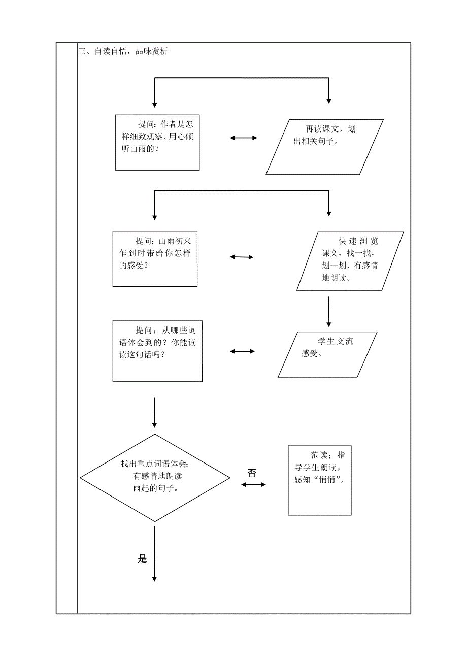 《山雨》课堂教学设计表.doc_第4页