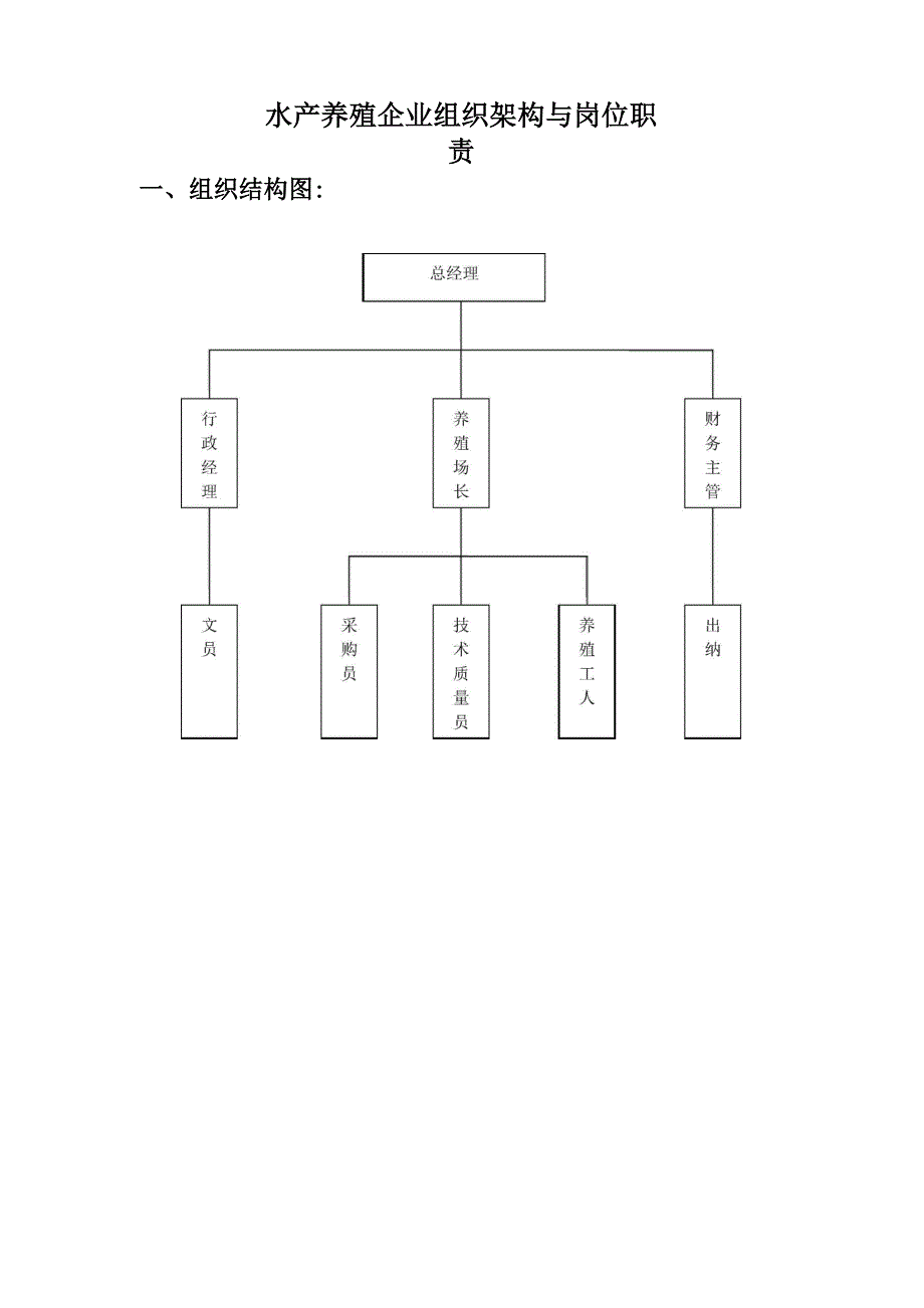 水产养殖企业组织架构与岗位职责_第1页