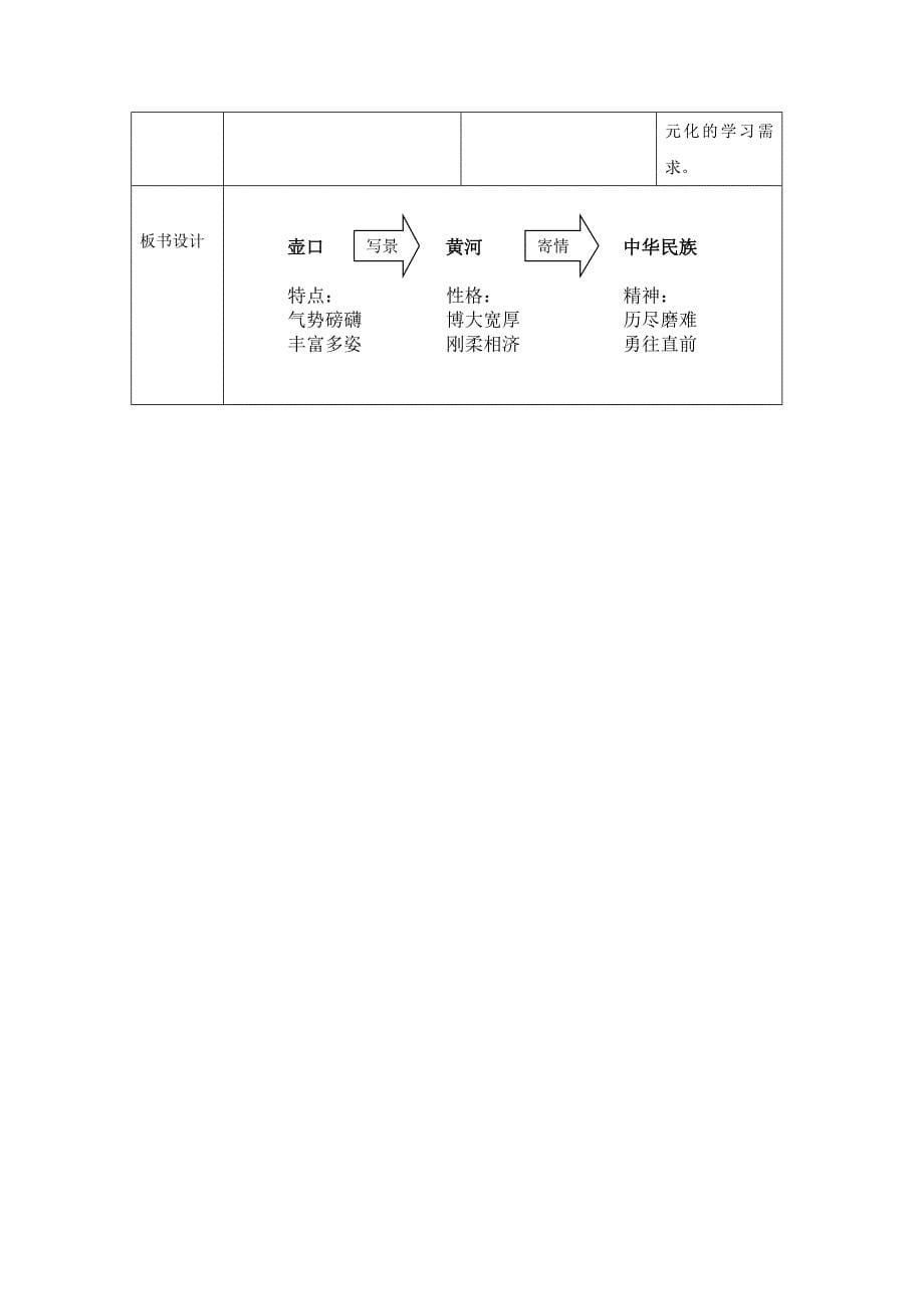 进才中学北校朱晓丹《壶口瀑布》教学设计.doc_第5页