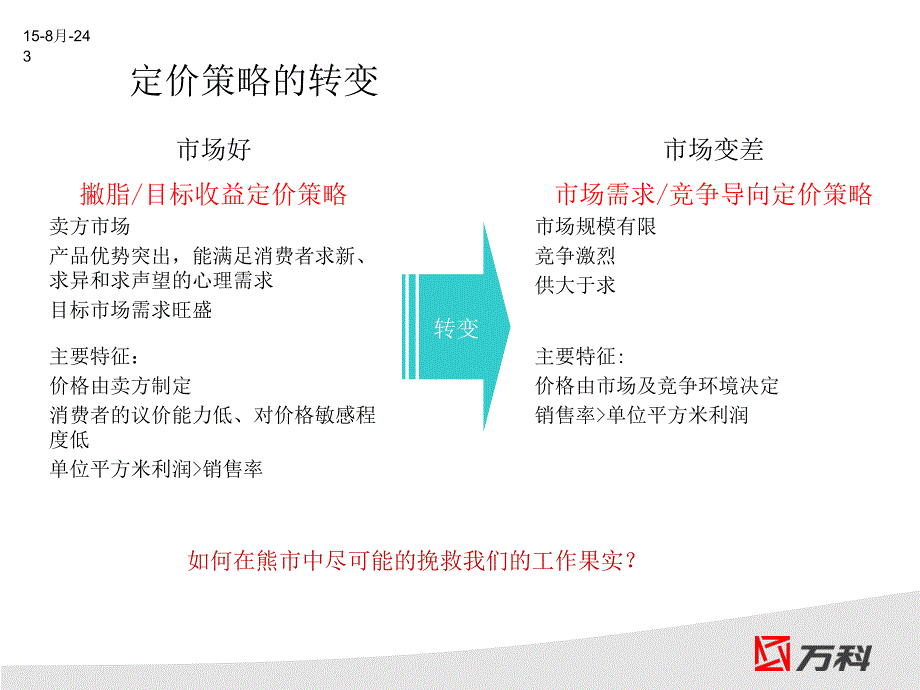 万科楼盘价格尾数定价法课件_第3页