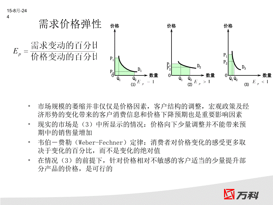 万科楼盘价格尾数定价法课件_第4页