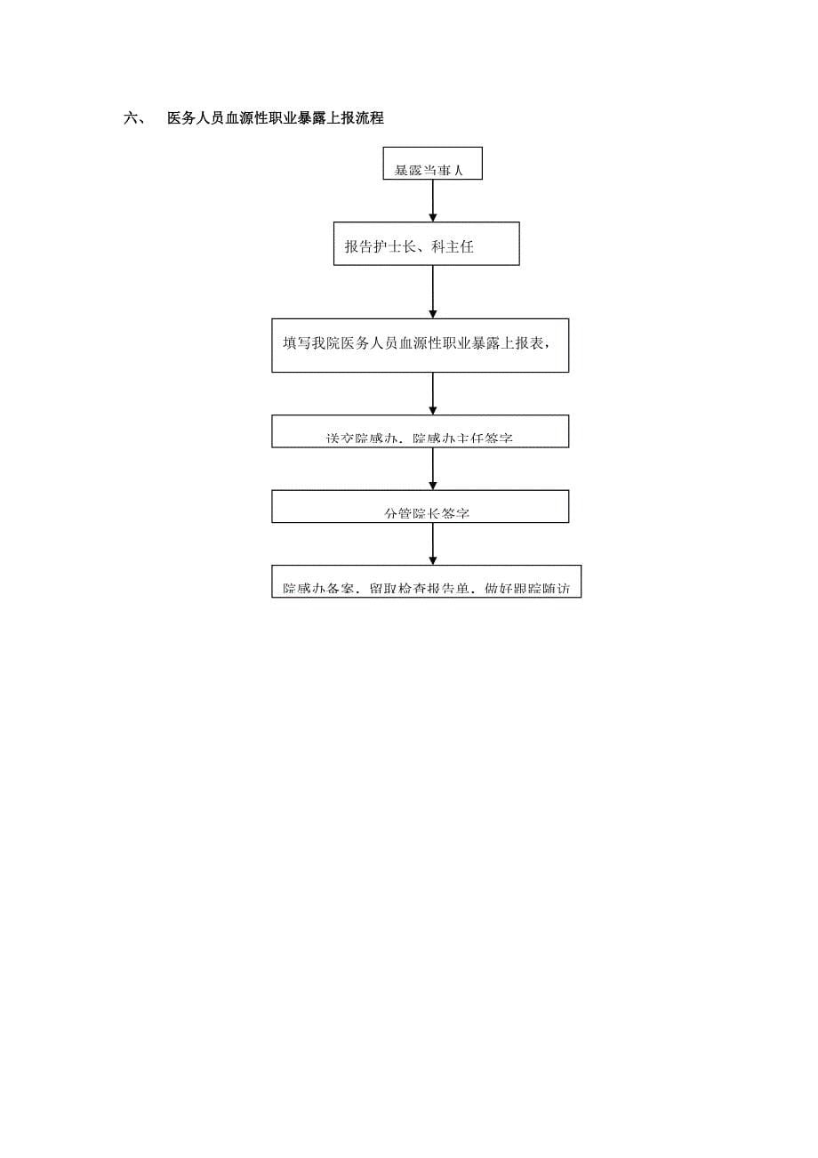 职业暴露标准流程_第5页