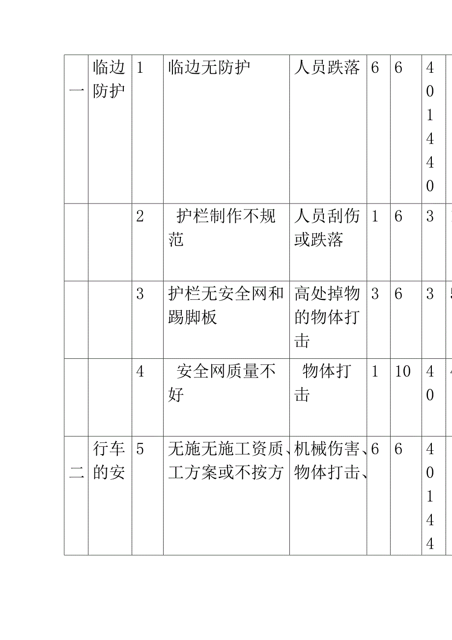 盾构项目危险源识别及风险评估_第2页