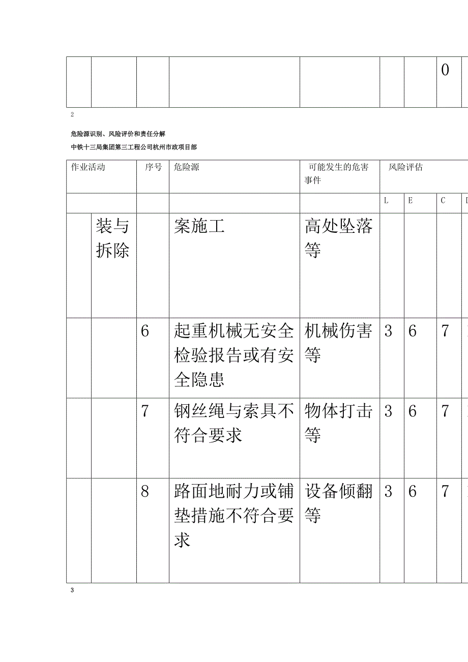 盾构项目危险源识别及风险评估_第3页