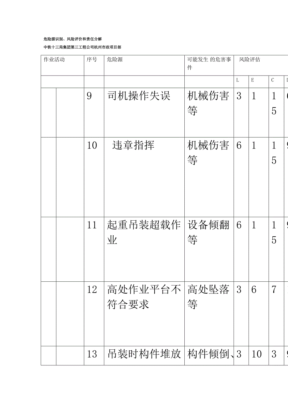 盾构项目危险源识别及风险评估_第4页