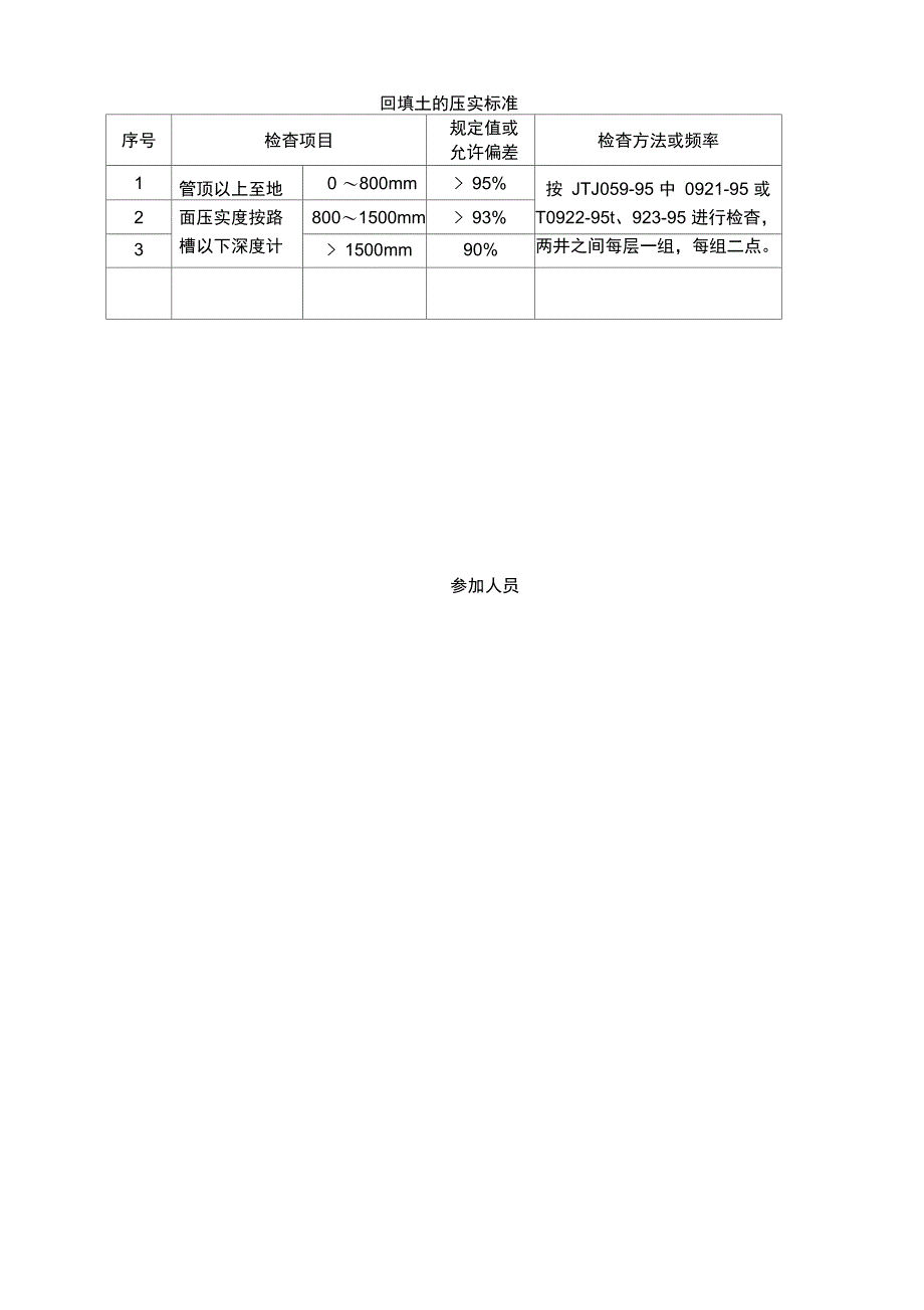 排水工程施工技术交底记录_第5页