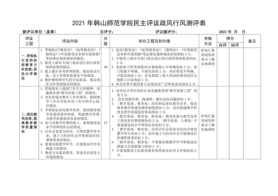 年韩山师范学院民主评议政风行风测评表_第1页