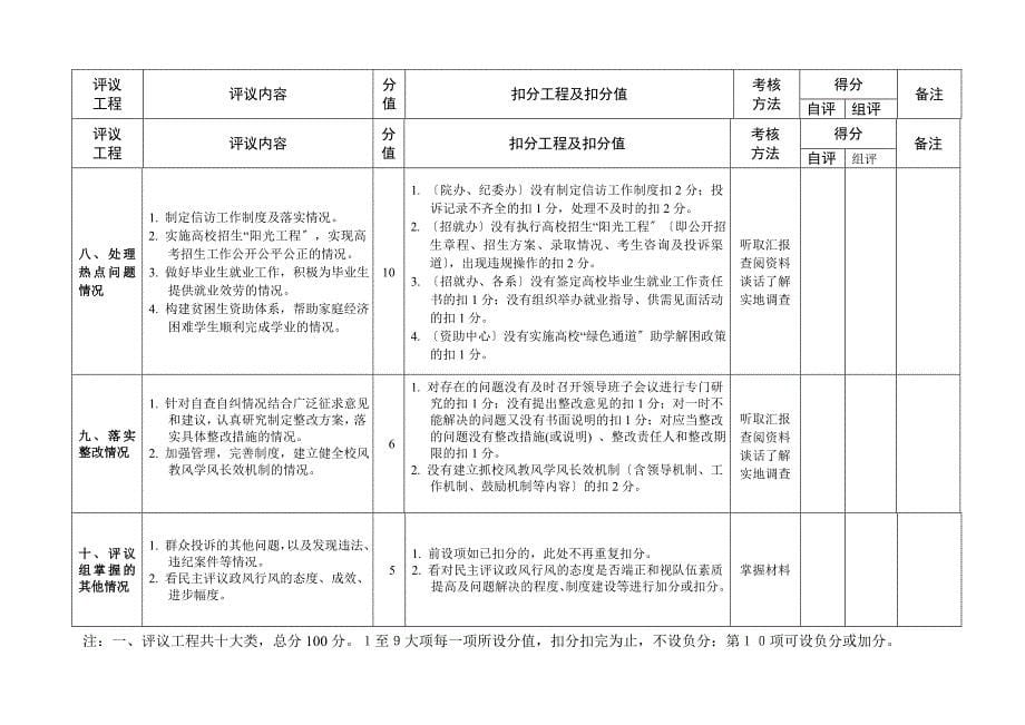 年韩山师范学院民主评议政风行风测评表_第5页