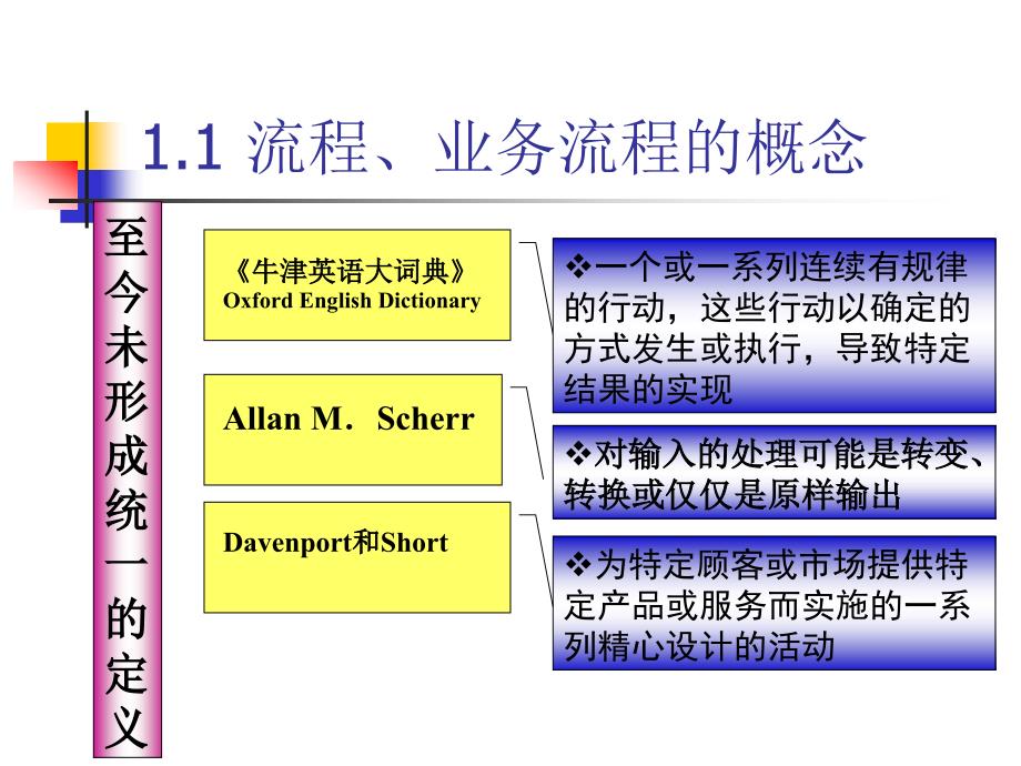 供应链业务流程重组(ppt-56页)课件_第3页