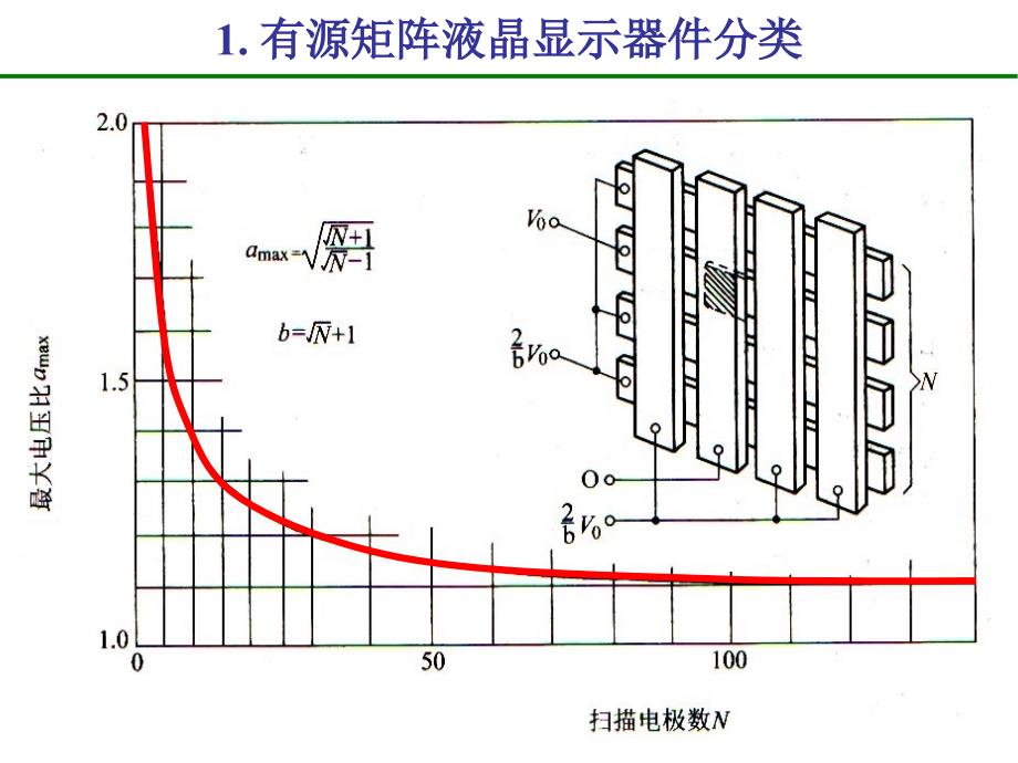 液晶显示器件的有源驱动TFT_第3页