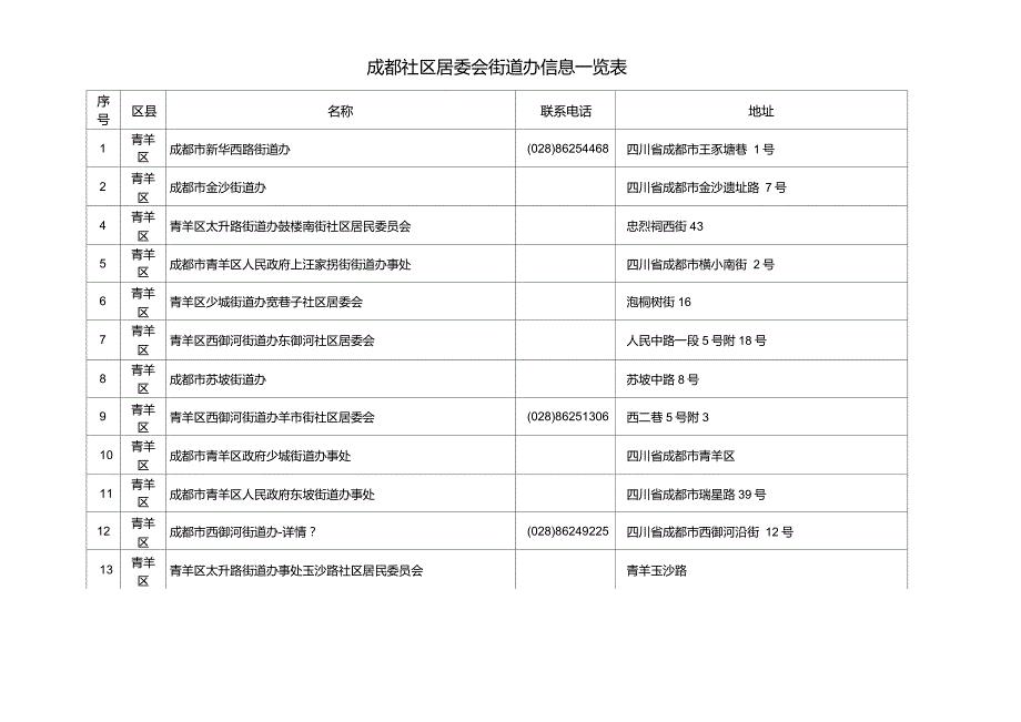 成都社区居委会街道办信息一览表