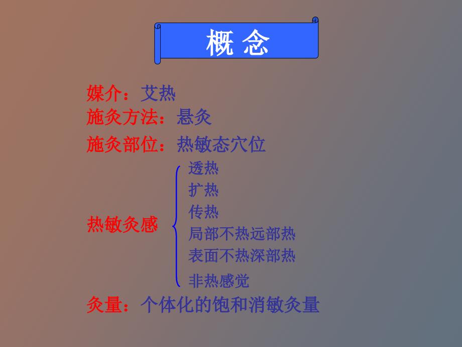 神奇的热敏灸疗法_第4页