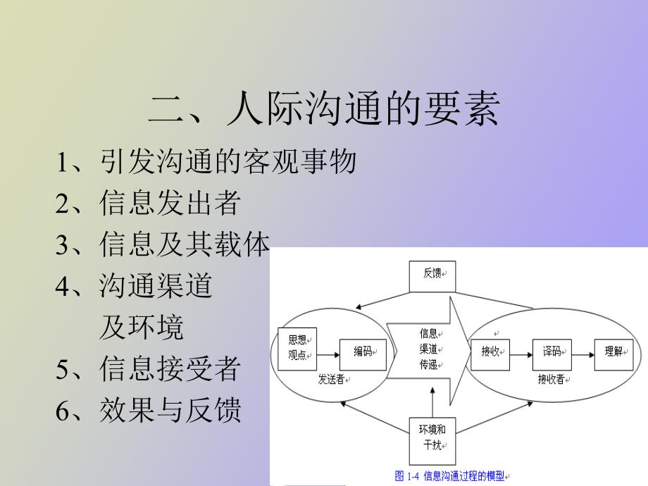 美容医学沟通设计与咨询_第3页