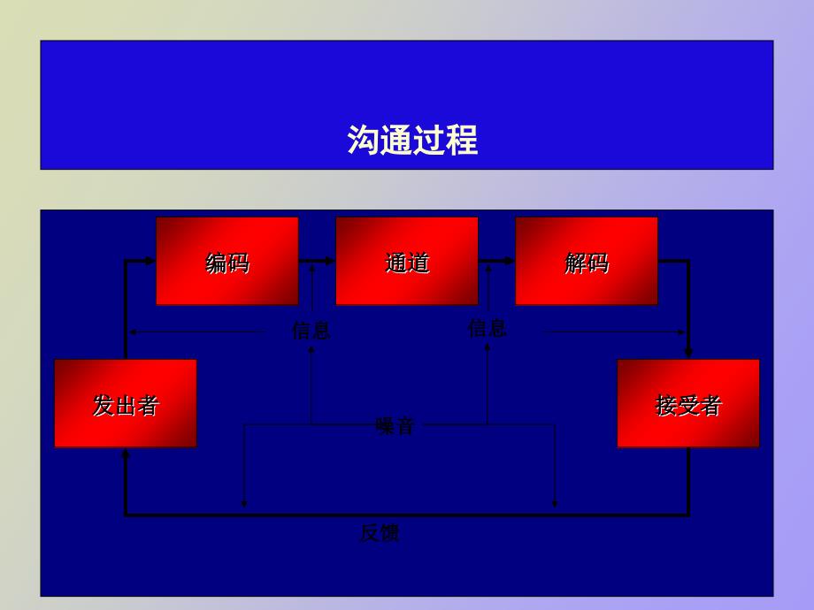 美容医学沟通设计与咨询_第4页