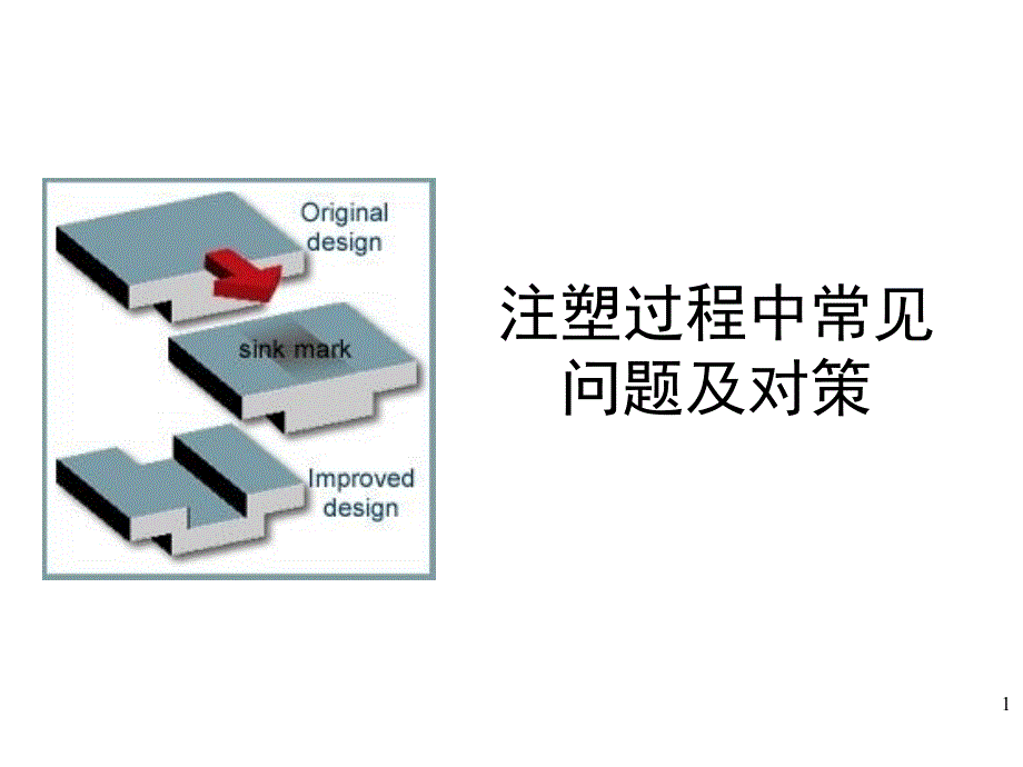 注塑成型常见问题及对策PPT课件_第1页