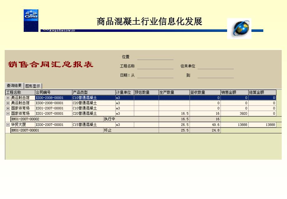 dAAA商品混凝土搅拌站信息集成管理系统_第4页