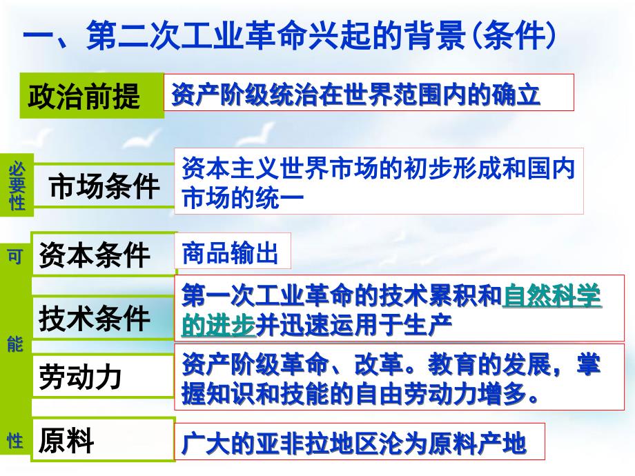 第二次工业革命2_第3页