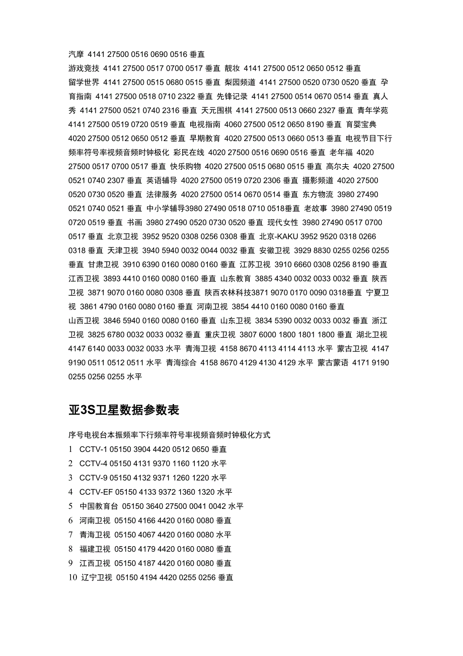 卫星电视节目参数表_第4页