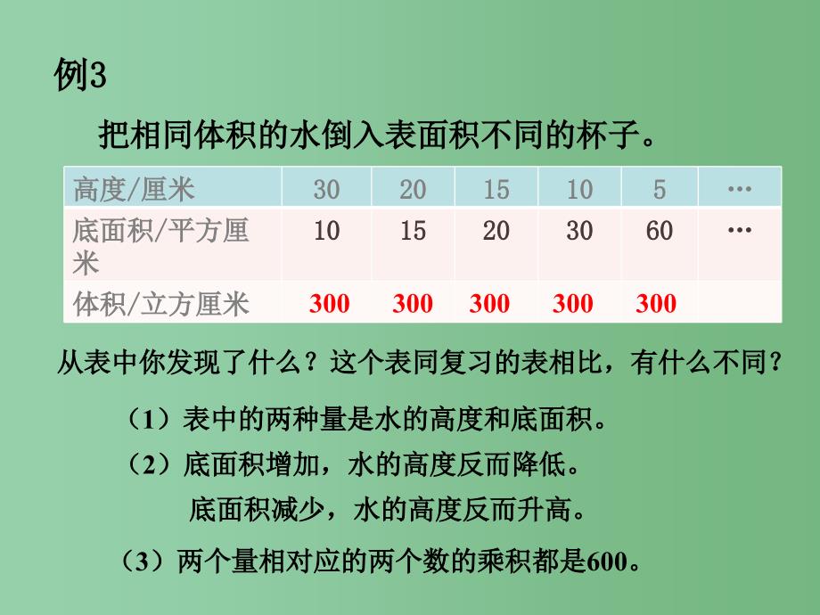 六年级数学下册 成反比例的量4课件 人教新课标版_第3页