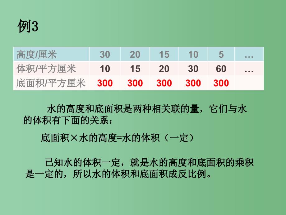 六年级数学下册 成反比例的量4课件 人教新课标版_第4页