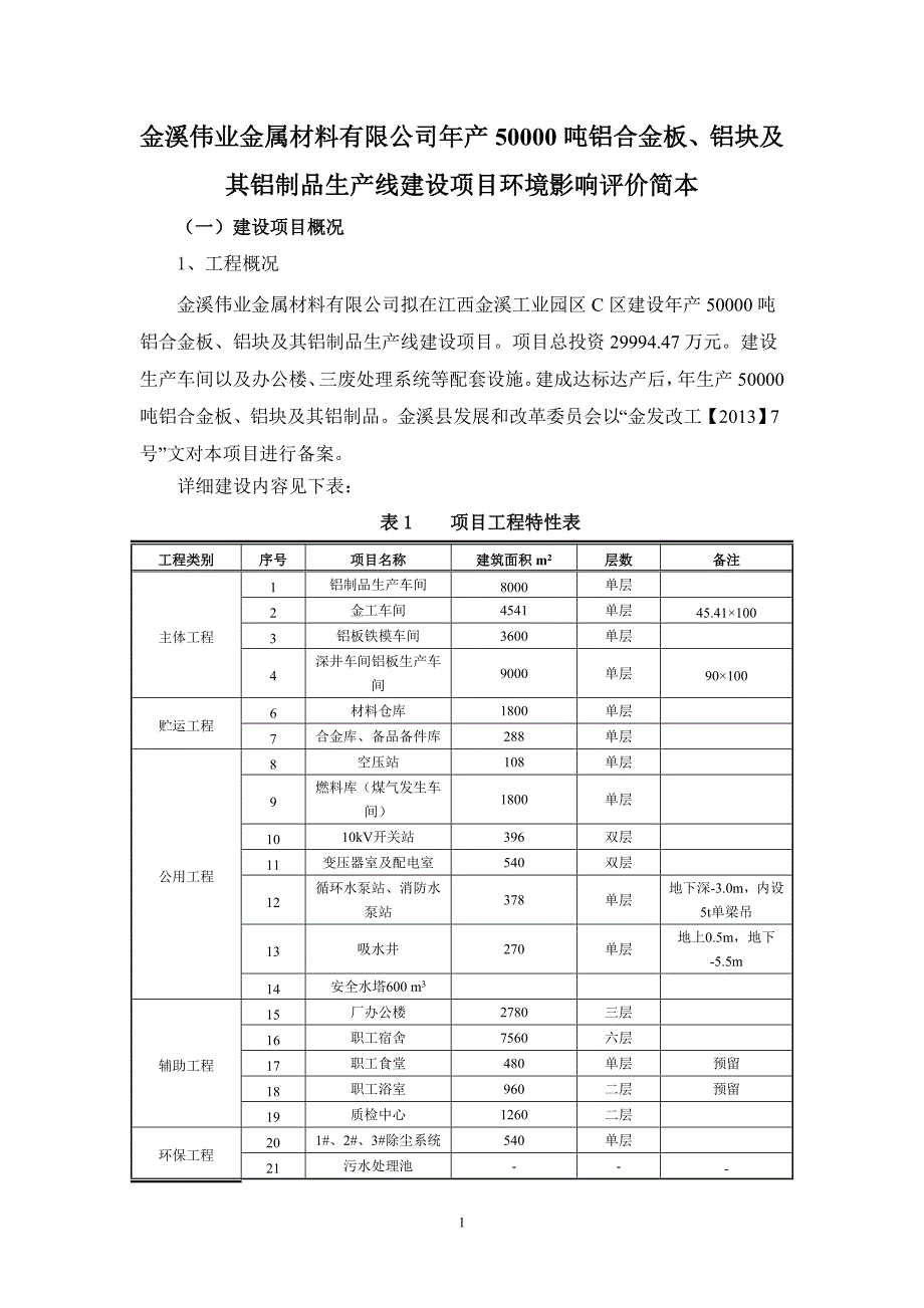 金溪伟业金属材料有限公司年产50000吨铝合金、铝块及其铝制品生产线建设项目环境影响报告书.doc_第1页