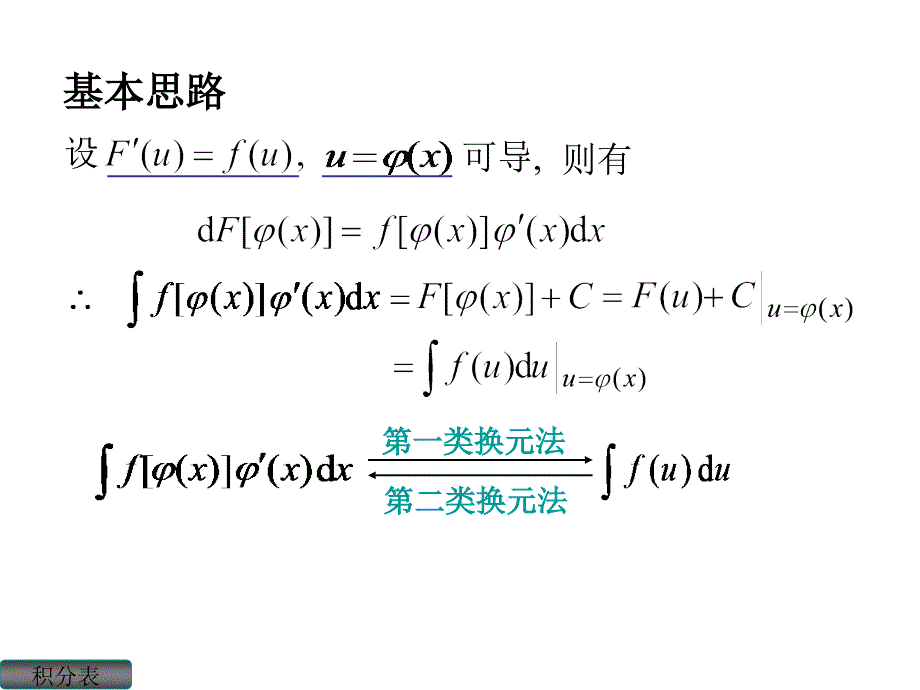 最新同济六版高数第四章第2节课件ppt课件_第2页