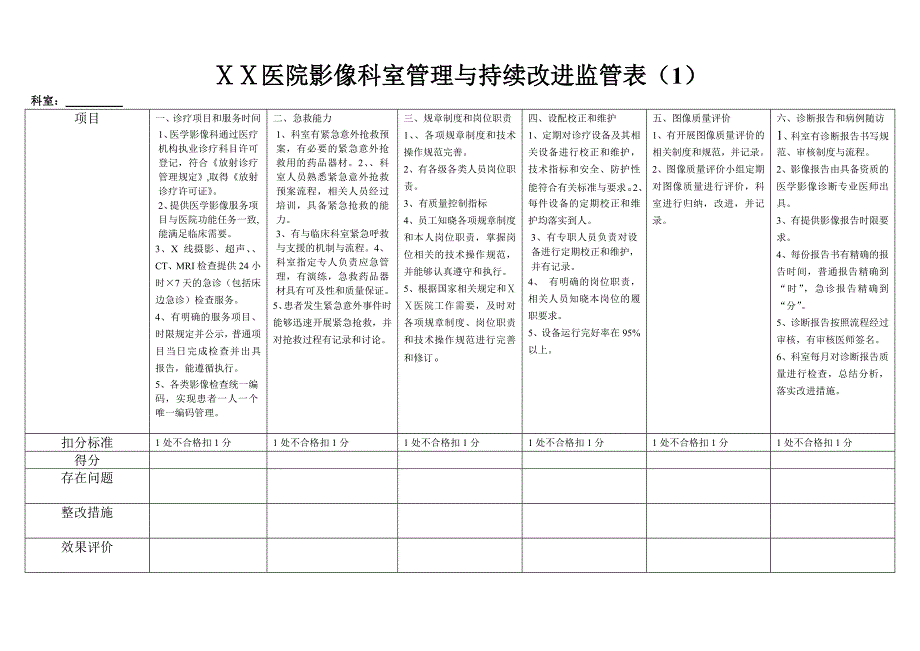 医院影像科持续改进_第1页