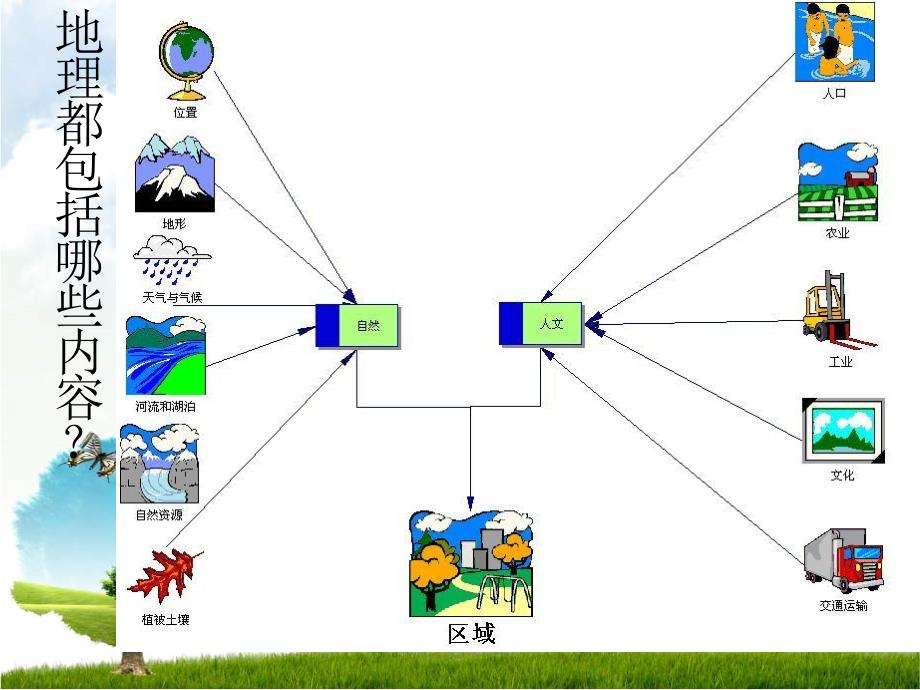 【教学课件】我们身边的地理知识_第4页