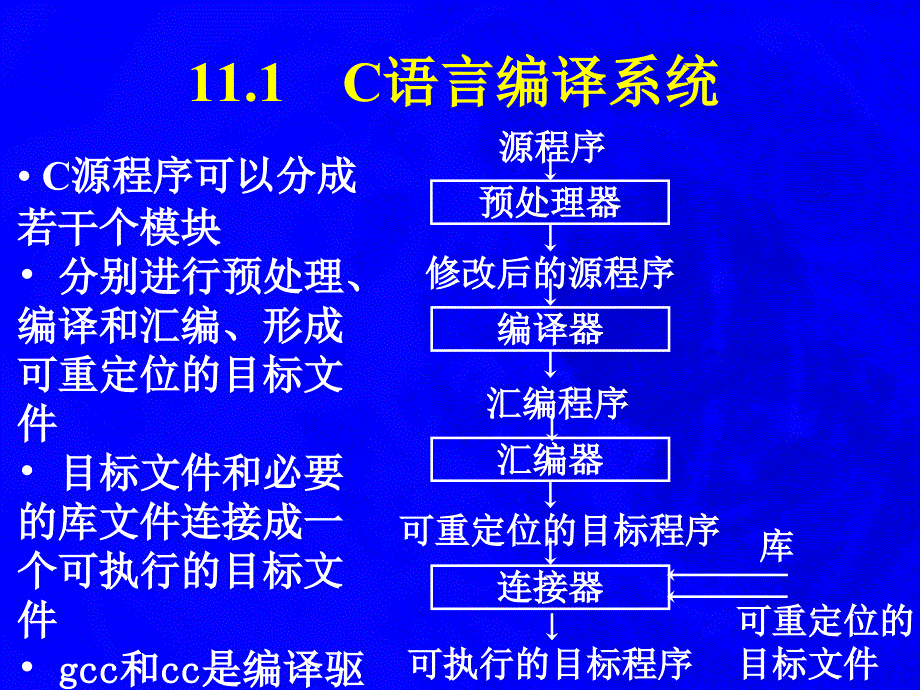 编译原理 编译系统和运行系统 11_第2页