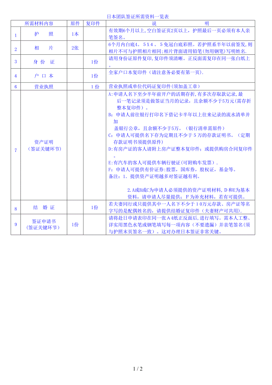 日本团队签证所需资料一览表(新)_第1页