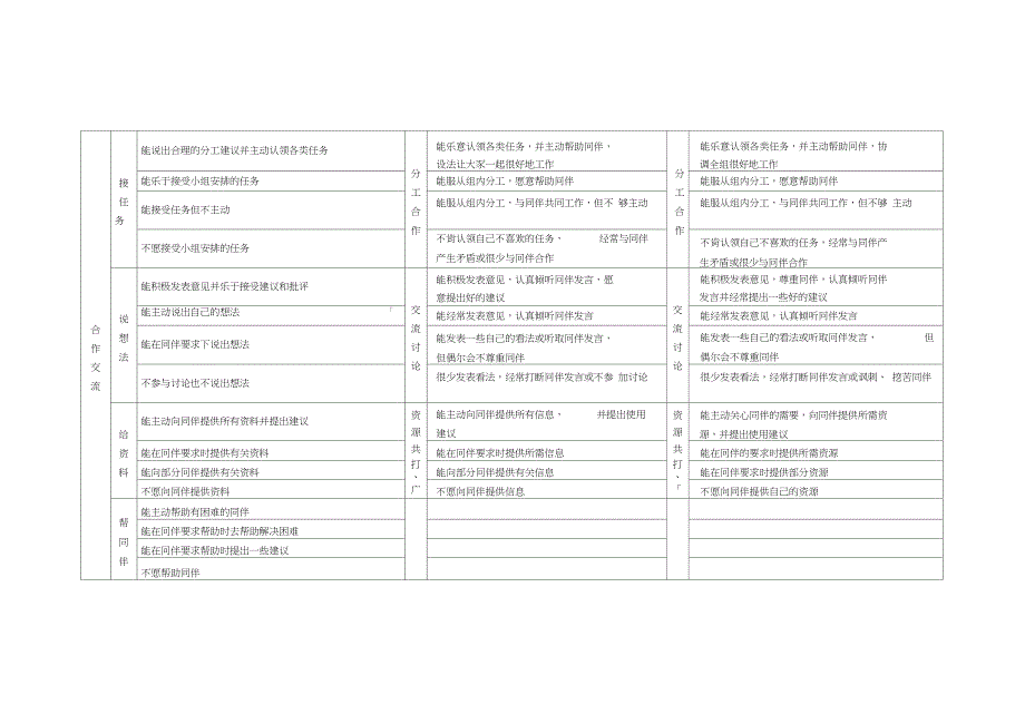 过程性评价指标体系_第3页