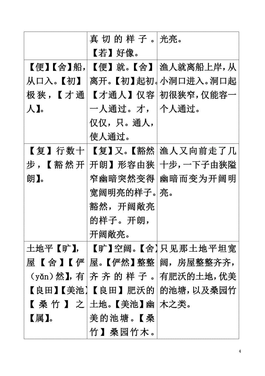 八年级语文下册课内外文言文趣读精细精炼专题01桃花源记（课内篇）_第5页