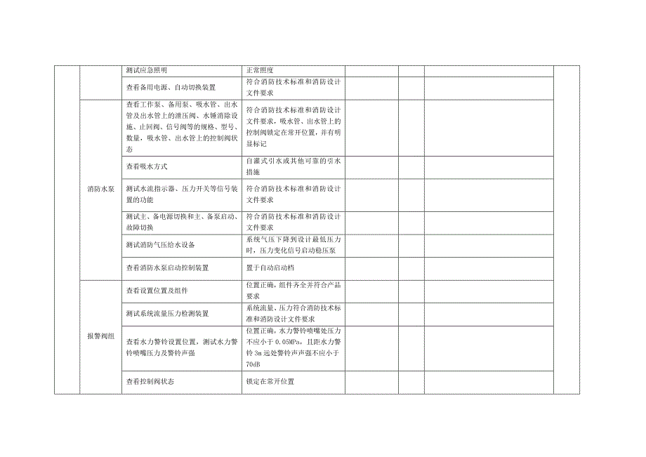 消防验收检查记录表_第4页