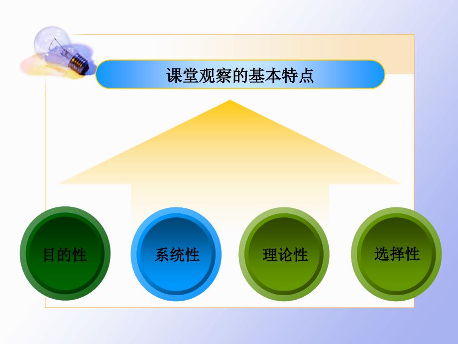 运用课堂观察技术诊断初中物理参与式教学出现的问题课件_第3页