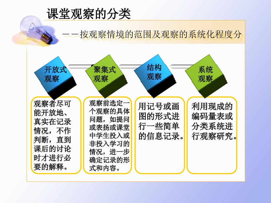 运用课堂观察技术诊断初中物理参与式教学出现的问题课件_第4页