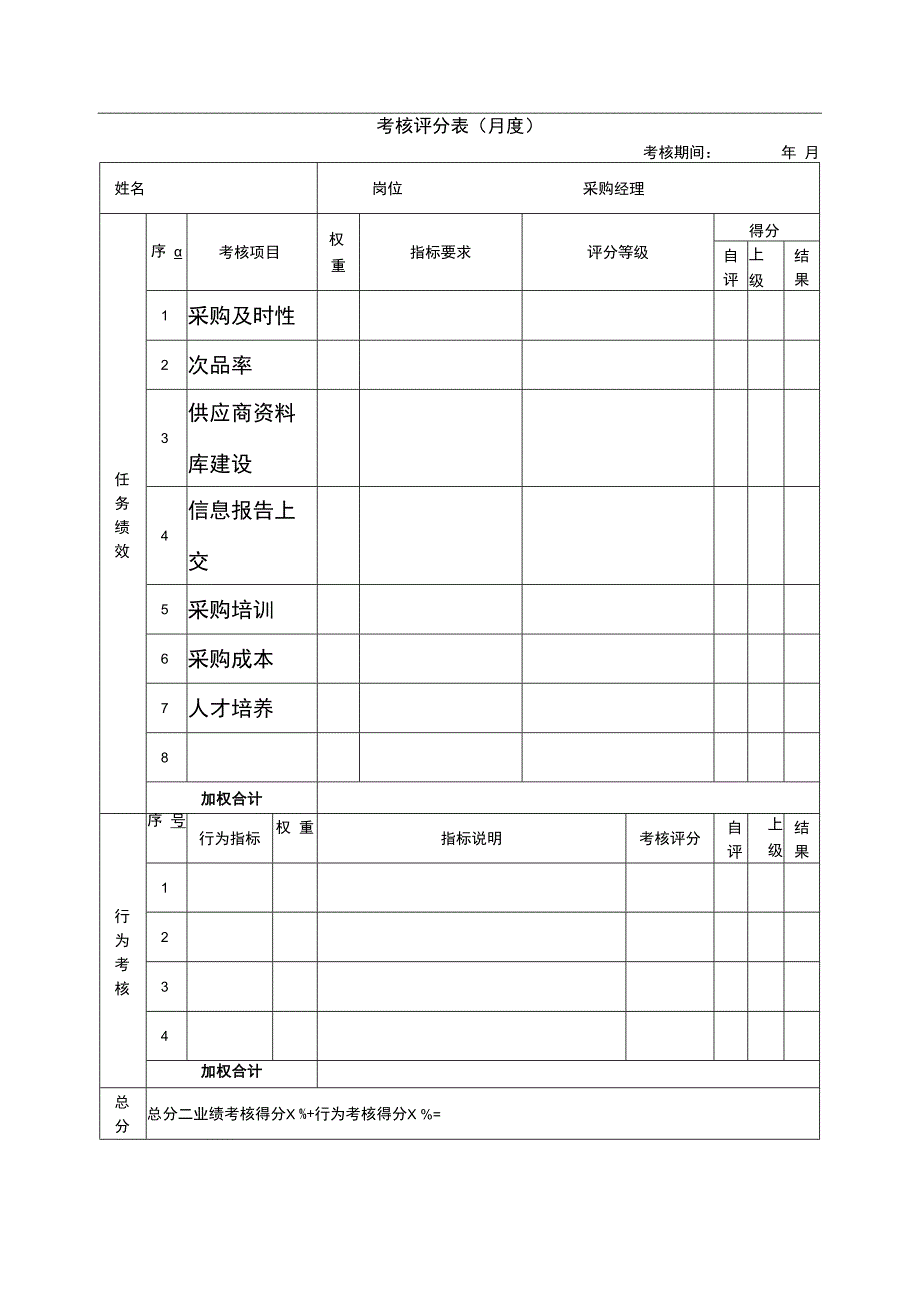 企业绩效管理系统16绩效考核表（采购经理）_第1页