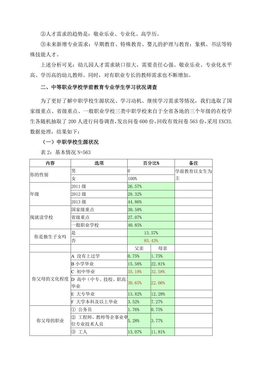 广东中职学前教育专业调研报告_第5页