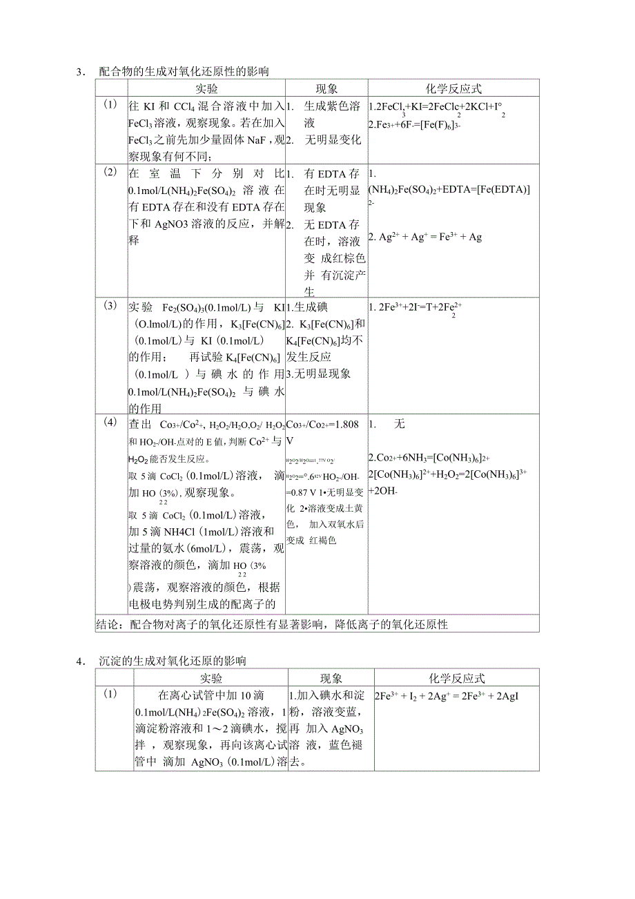 铁系元素和阳离子鉴定供学生参考18783_第4页