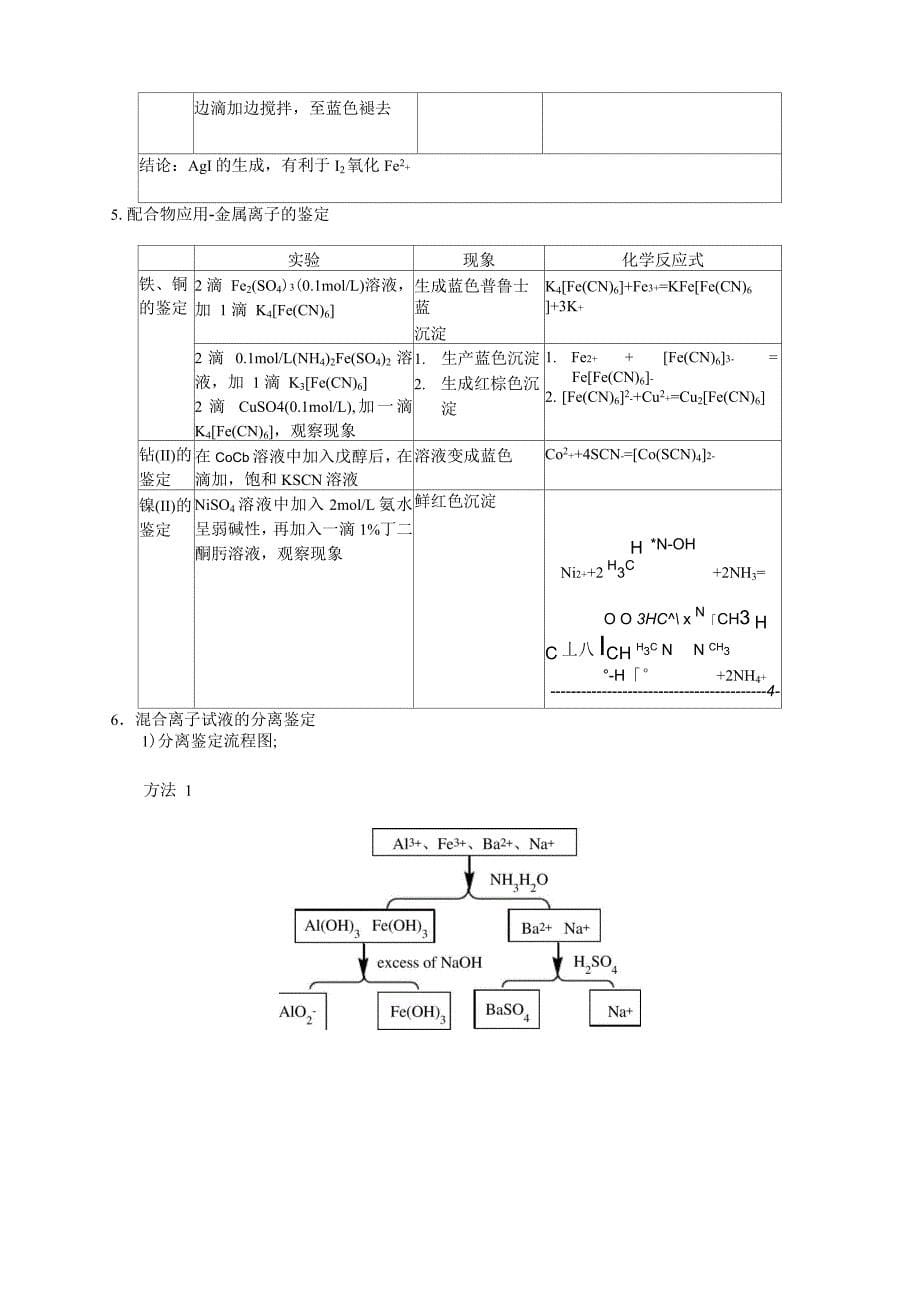 铁系元素和阳离子鉴定供学生参考18783_第5页