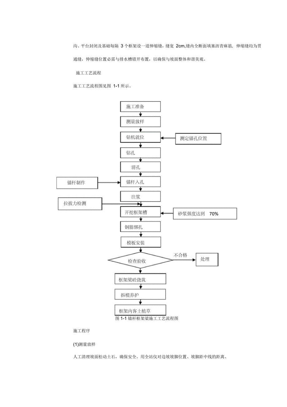 锚杆框架梁施工技术交底_第5页