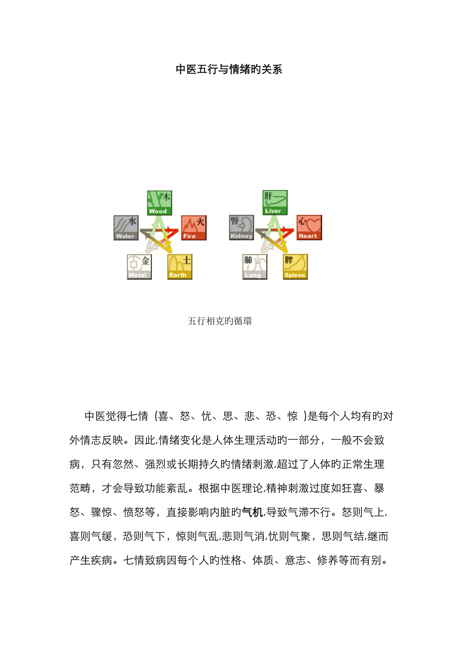 中医五行与情绪的关系_第1页
